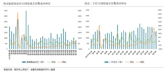诸葛找房：第33周监测重点城市新房、二手房成交小幅回升 上海新房成交翻倍_中国网地产